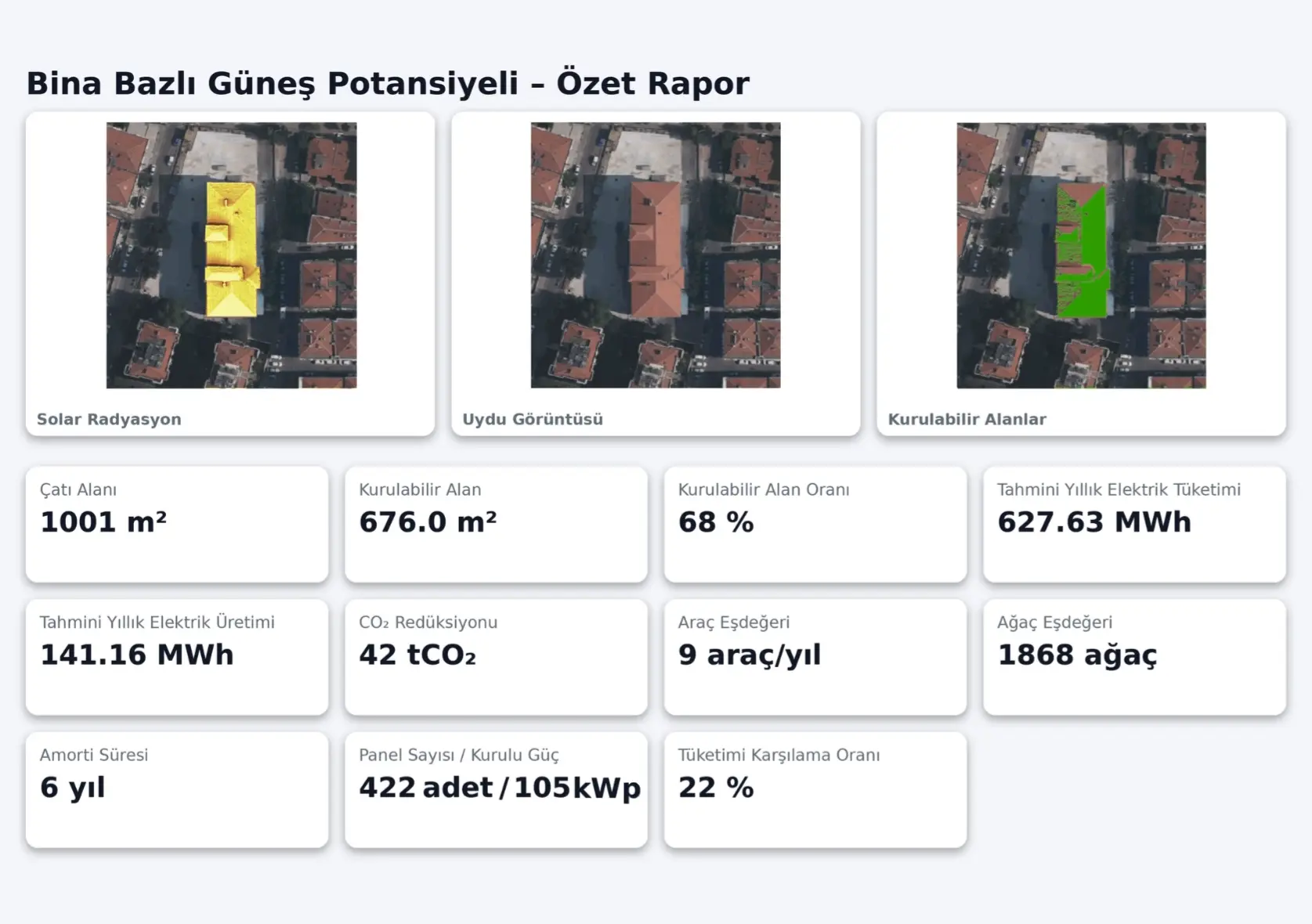 Bina bazlı güneş potansiyeli raporu