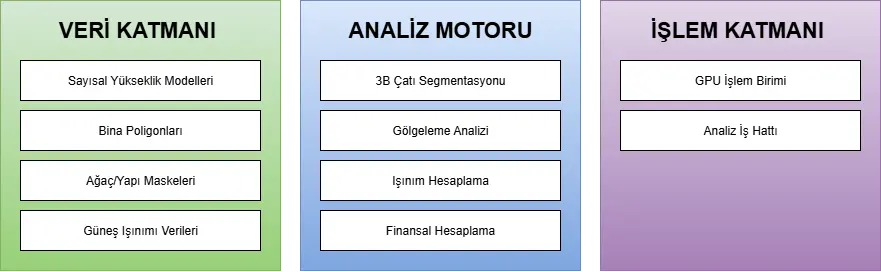 Analiz Süreci Diyagramı